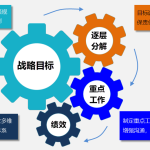 Gungho重點(diǎn)工作管理系統(tǒng)（可按需定制、快速實(shí)施）
