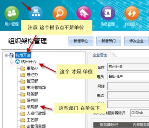 單位組織機(jī)構(gòu)創(chuàng)建過程