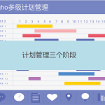 計(jì)劃管理由哪三個(gè)階段構(gòu)成